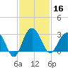 Blessing Plantation tide chart for Saturday, November 16, 2024