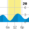 Blessing Plantation tide chart for Wednesday, November 20, 2024