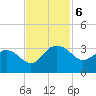 Blessing Plantation tide chart for Wednesday, November 6, 2024