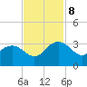 Blessing Plantation tide chart for Friday, November 8, 2024