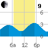 Blessing Plantation tide chart for Saturday, November 9, 2024