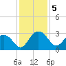 Blessing Plantation tide chart for Thursday, December 5, 2024