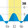 Blessing Plantation tide chart for Thursday, January 30, 2025