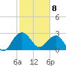 Blessing Plantation tide chart for Saturday, February 8, 2025