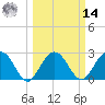 Blessing Plantation tide chart for Friday, March 14, 2025