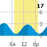 Blessing Plantation tide chart for Monday, March 17, 2025