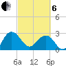 Blessing Plantation tide chart for Thursday, March 6, 2025