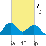 Blessing Plantation tide chart for Friday, March 7, 2025