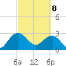 Blessing Plantation tide chart for Saturday, March 8, 2025