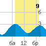 Blessing Plantation tide chart for Sunday, March 9, 2025