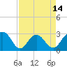 Blessing Plantation tide chart for Monday, April 14, 2025