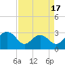 Blessing Plantation tide chart for Thursday, April 17, 2025