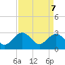 Blessing Plantation tide chart for Monday, April 7, 2025