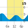 Blessing Plantation tide chart for Thursday, May 15, 2025