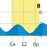 Blessing Plantation tide chart for Thursday, May 8, 2025