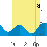 Blessing Plantation tide chart for Sunday, June 8, 2025