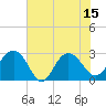 Blessing Plantation tide chart for Tuesday, July 15, 2025