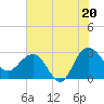 Blessing Plantation tide chart for Sunday, July 20, 2025