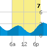 Blessing Plantation tide chart for Monday, July 7, 2025