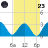 Blessing Plantation tide chart for Saturday, August 23, 2025