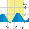Blessing Plantation tide chart for Thursday, September 11, 2025