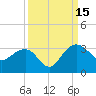 Blessing Plantation tide chart for Monday, September 15, 2025
