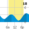 Blessing Plantation tide chart for Thursday, September 18, 2025