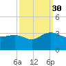 Blessing Plantation tide chart for Tuesday, September 30, 2025