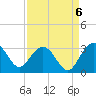 Blessing Plantation tide chart for Saturday, September 6, 2025