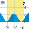 Blessing Plantation tide chart for Sunday, September 7, 2025