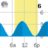 Blessing Plantation tide chart for Monday, October 6, 2025