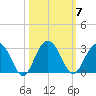 Blessing Plantation tide chart for Tuesday, October 7, 2025