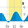 Blessing Plantation tide chart for Thursday, October 9, 2025