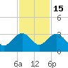 Blessing Plantation tide chart for Saturday, November 15, 2025