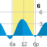 Blessing Plantation tide chart for Thursday, November 6, 2025
