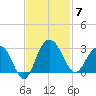 Blessing Plantation tide chart for Friday, November 7, 2025