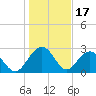 Blessing Plantation tide chart for Saturday, January 17, 2026