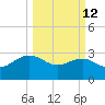 Blessing Plantation tide chart for Thursday, March 12, 2026