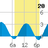 Blessing Plantation tide chart for Friday, March 20, 2026