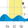 Blessing Plantation tide chart for Monday, March 9, 2026