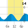 Blessing Plantation tide chart for Tuesday, April 14, 2026