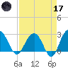 Blessing Plantation tide chart for Friday, April 17, 2026