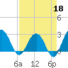 Blessing Plantation tide chart for Saturday, April 18, 2026