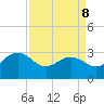Blessing Plantation tide chart for Wednesday, April 8, 2026