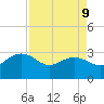 Blessing Plantation tide chart for Thursday, April 9, 2026