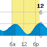 Blessing Plantation tide chart for Tuesday, May 12, 2026