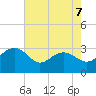 Blessing Plantation tide chart for Thursday, May 7, 2026