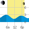 Blessing Plantation tide chart for Saturday, May 9, 2026