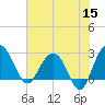 Blessing Plantation tide chart for Monday, June 15, 2026