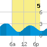 Blessing Plantation tide chart for Friday, June 5, 2026